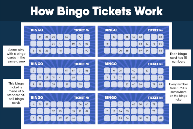 infographic of bingo tickets