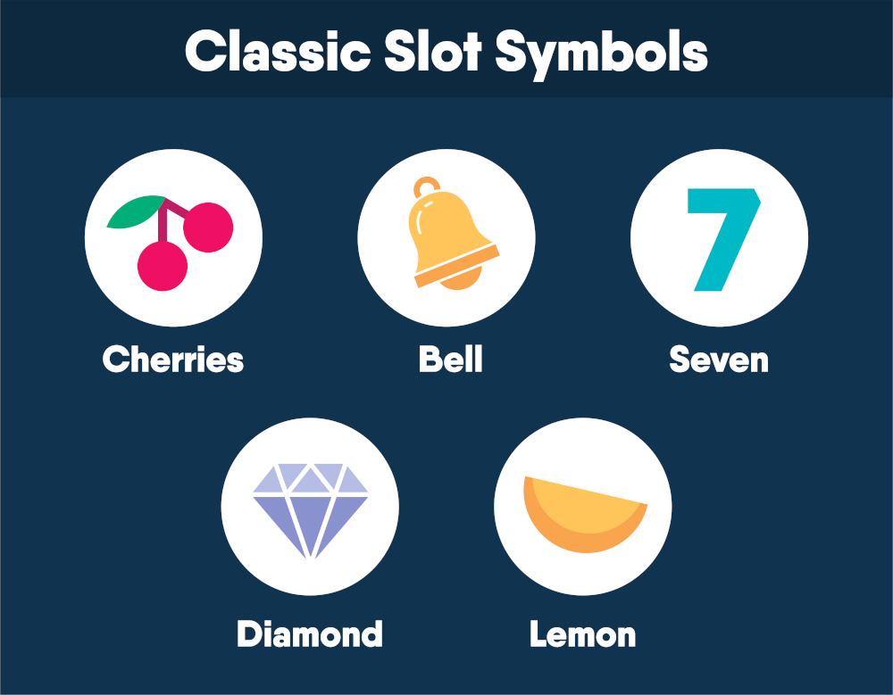 infographic of slot symbols