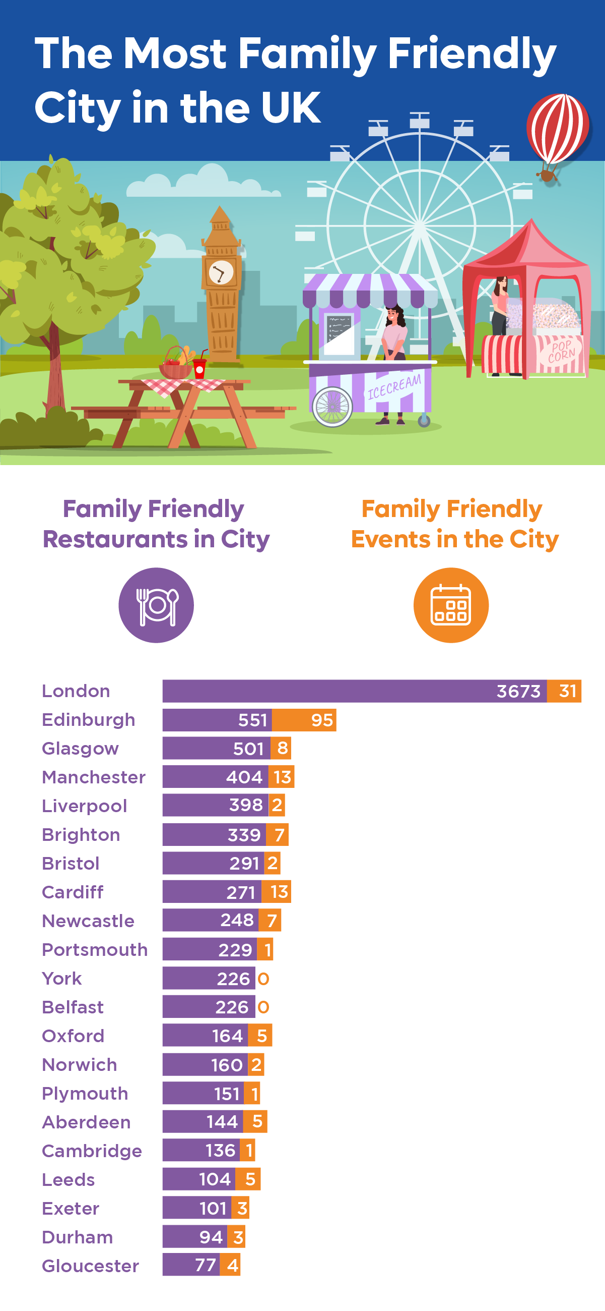 Infographic